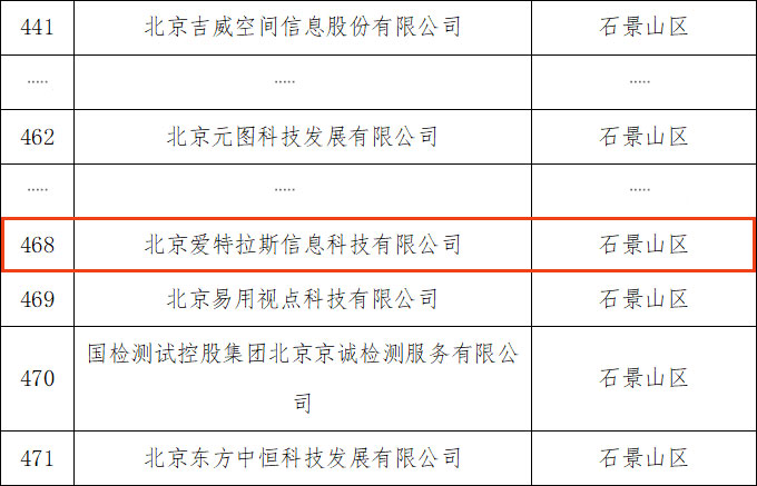 以專(zhuān)注鑄專(zhuān)長(cháng)，我司入選“專(zhuān)精特新” 企業(yè)